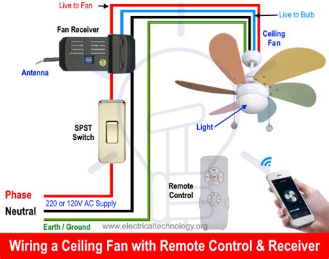 red black with white for ceiling fan remote wiring 